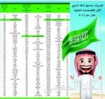 أمين عام هيئة المدن الاقتصادية: ذكرى اليوم الوطني حافز لنا للانطلاق نحو المجد والازدهار