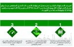 وزير النقل: برنامج تحقيق التوازن المالي تأكيد لقوة ومتانة موقف المملكة الاقتصادي