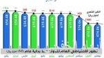 «الإسكان» توقع اتفاقية إنشاء خمسة آلاف وحدة سكنية في عدة مناطق