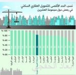 «العمل» تصدر دليلاً إرشادياً لبرنامج حساب المواطن