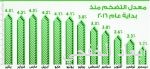 هيئة الزكاة والدخل: نتوقع تحصيل 8 – 12 مليار ريال بعد تطبيق ضريبة القيمة الانتقائية في رجب