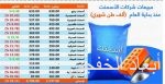 البنوك المحلية تمول واردات السيارات بـ31 مليار ريال في 2016