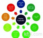 ارتفاع أسعار الطاقة يخفض أرباح قطاع الأسمنت 516 مليوناً في 2016