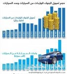 معرض البناء السعودي 35 عاماً في خدمة قطاع الإنشاءات في المملكة