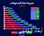 ولي العهد يجري اتصالاً هاتفياً بوزير الدفاع الكويتي