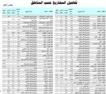 هيئة المواصفات تحذّر من خطورة استخدام التوصيلات الكهربائية غير المطابقة