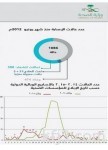 إيران تعلن نتائج تحقيقات تسمّم سعوديين في «مشهد»