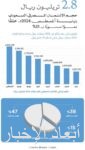 أمير المنطقة الشرقية يستقبل سفير جمهورية الجزائر الديمقراطية الشعبية لدى المملكة