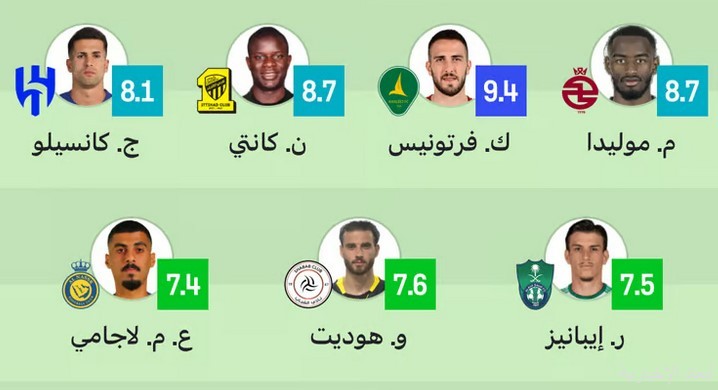 دوري "روشن" السعودي للمحترفين