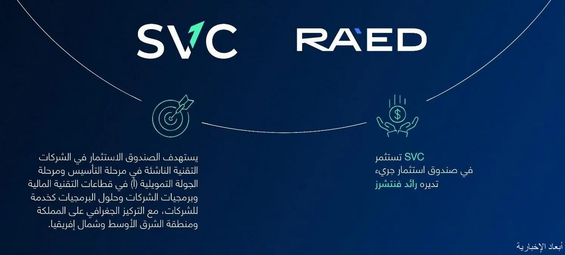 السعودية للاستثمار الجريء تستثمر في صندوق رائد الثالث (Raed III L.P.)