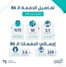 حساب المواطن: 3.1 مليارات ريال لمستفيدي دفعة شهر يناير