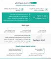 لجنة دراسة أوضاع سكن العمالة تسجل أكثر من 250 ألف مسكن بديل إلكترونياً