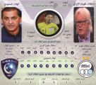 الهلال لتعويض تعادل البداية بنقاط استقلال طهران في مسقط