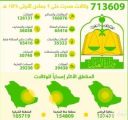 العدل تصدر 21.5 وكـالـة فـي الـدقـيـقـة