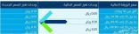 قرار تعديل وحدات تغير السعر في سوق الأسهم يثير حفيظة المتعاملين.. والمحللون يشيدون بمضامينه