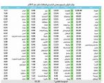 إيران خامس دولة في ارتفاع مؤشر «البؤس».. والمملكة ثامن أفضل اقتصاد عالمي في 2017