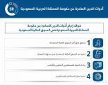 «السوق المالية» توافق على إدراج صكوك وأدوات دين صادرة عن الحكومة بقيمة 2.3 مليار ريال