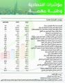 أبرز التطورات الاقتصادية في التقرير السنوي الـ(54) لمؤسسة النقد العربي السعودي