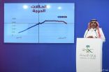 متحدث الصحة: نزول في عدد الحالات الحرجة لكورونا بنسبة 5.5%