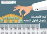 تسهيلات سوق الأسهم تتراجع إلى 17.5 ملياراً في الربع الثاني