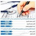 مختصون يطالبون شركات التأمين الطبي بتخفيض أسعار اشتراكات الأفراد