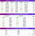 إصدار مليوني تأشيرة لمنشآت القطاع الخاص خلال 2015.. ومليون للعمالة المنزلية