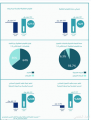 ارتفاع حجم القروض العقارية 21 % على أساس سنوي خلال الربع الثاني بقيمة إجمالية 281 مليار ريال والمصارف تستحوذ على 93.7 %