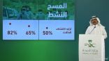 الصحة: 83% من المصابين بكورونا غير سعوديين و17% سعوديين