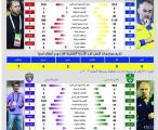 النصر بآمال التأهل في موقعة لخويا.. والأهلي لرد الاعتبار من العين