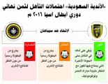 الاتحاد يواجه سيباهان بالفرصة الواحدة.. والنصر للتمسك بآماله بذوب آهن