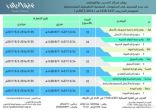 «غرفة الرياض» تطلق سبعة دبلومات مهنية تطبيقية متخصصة