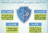 مختصون: الانكماش الاقتصادي سبب في انخفاض عدد المؤمن عليهم بالمملكة