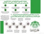 مطالبات بإضافة خمس سنوات لتقاعد العسكريين وعدم دمج معاش الزوجين