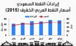 المملكة تصدر 1.4 مليار برميل نفط بقيمة 305 مليارات ريال خلال النصف الأول