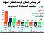 السفر بالطائرة أكثر أماناً لمدة 123 ألف سنة