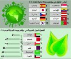 المملكة في المركز الـ 62 في مؤشر جودة الحياة للمغتربين