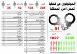 رجال الأمن يسددون ضربات موجعة لخلايا إرهابية متعددة الجنسيات