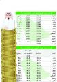 البنوك تمنح قروضاً ب1461.6 مليار ريال للقطاع الحكومي والخاص بنهاية أكتوبر