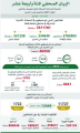 ضبط (3571781) مخالفاً لأنظمة الإقامة