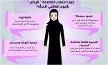 احتفال العاصمة باليوم العالمي للمرأة.. إنجازات اقتصادية وسياسية واجتماعية