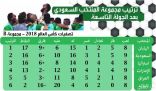 اليابان وأستراليا.. ثلاث نقاط تفصل عن «روسيا».. و«الأخضر» يراقب