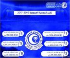 أبو خضير : إدارة الهلال تخلصت من الديون المتراكمة