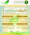 «البيئة» تستهدف ثمانية قطاعات واعدة لتنفيذ برنامج التنمية الزراعية المستدامة