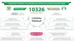 «التعليم» تدعو 10326 متقدمًا للوظائف التعليمية للمطابقة