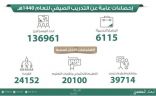 136 ألف معلم ومعلمة يلتحقون بستة آلاف برنامج تدريب صيفي