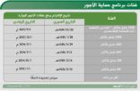 بدء تطبيق «حماية الأجور» بالمدارس الأهلية والشركات الكبرى