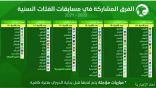 اتحاد القدم: عودة دوري كأس الأمير محمد بن سلمان في أغسطس