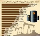 مصدر: التقارير عن اقتراح سعودي لخفض إنتاج أوبك «لا أساس لها»