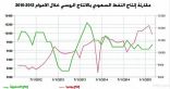 محللون: الاتفاق النفطي السعودي – الروسي يفتح آفاقاً لمشروعات طاقة جديدة