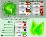 المملكة في المركز ال 62 في مؤشر جودة الحياة للمغتربين